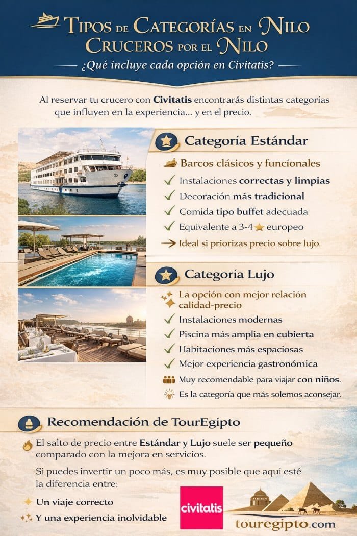 Opiniones de Civitatis sobre las categorías de los cruceros