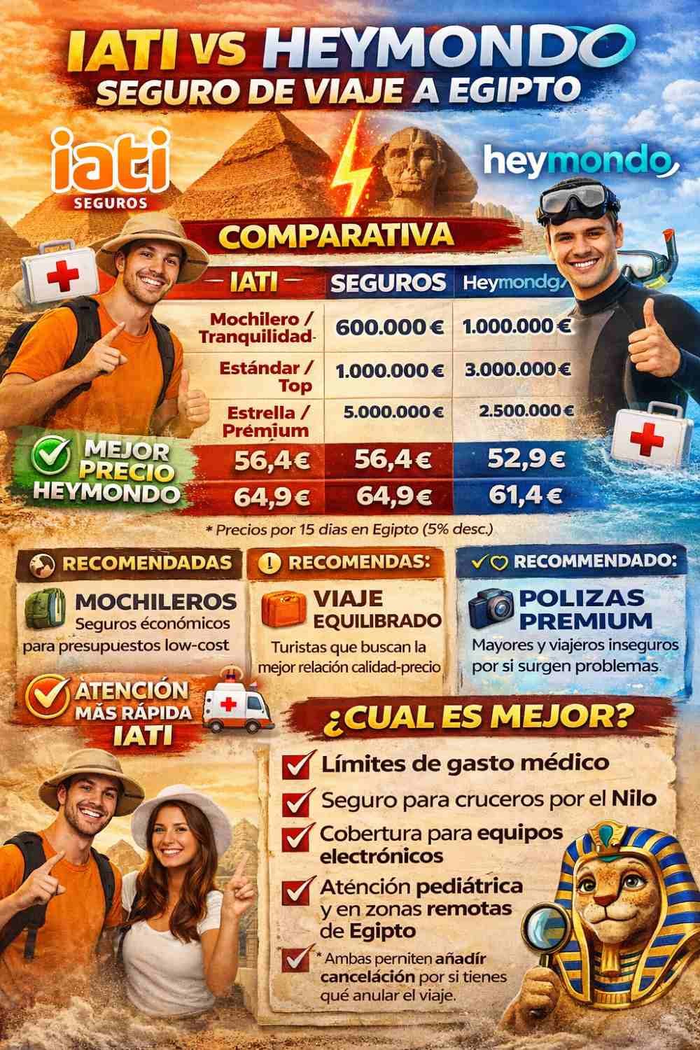 Comparativa de TourEgipto entre Heymondo y IATI Seguros para Egipto